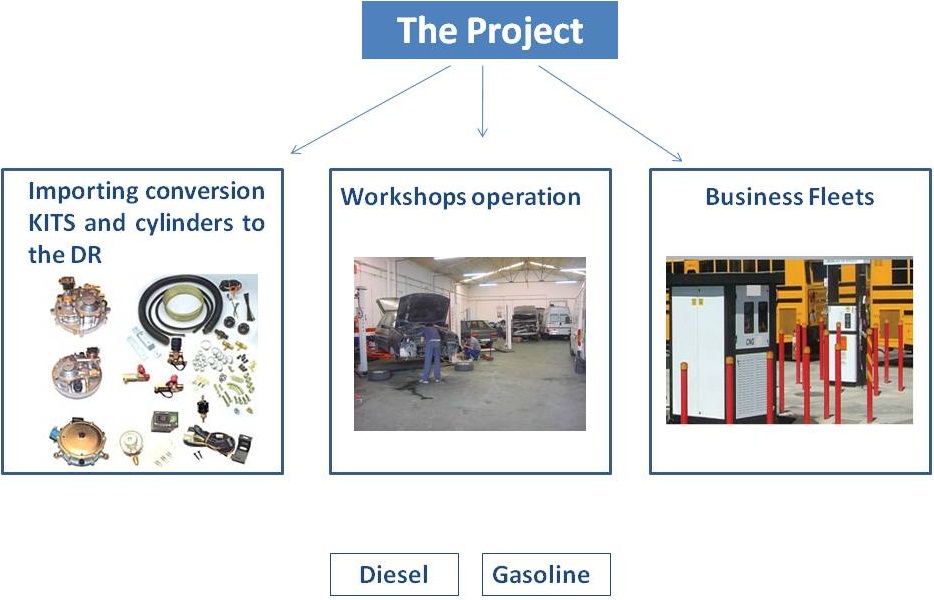 project